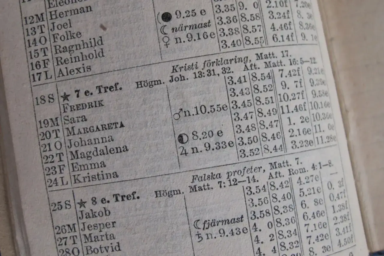 Sidan visar en kalender med namn och datum, troligen fr&aring;n en fruntimmersveckan bondepraktikan. Listan inneh&aring;ller namn som Fredrik, Sara och Margareta.